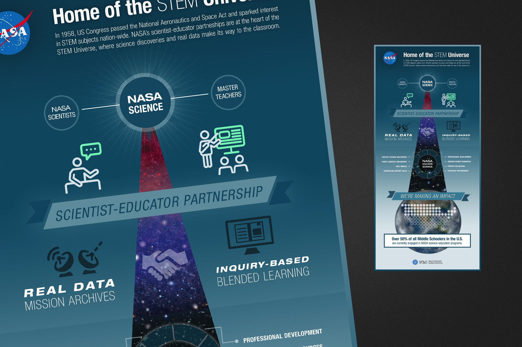 Brand infographic design for NASA internal communications.